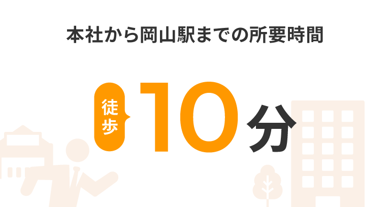 本社から岡山駅までの所要時間