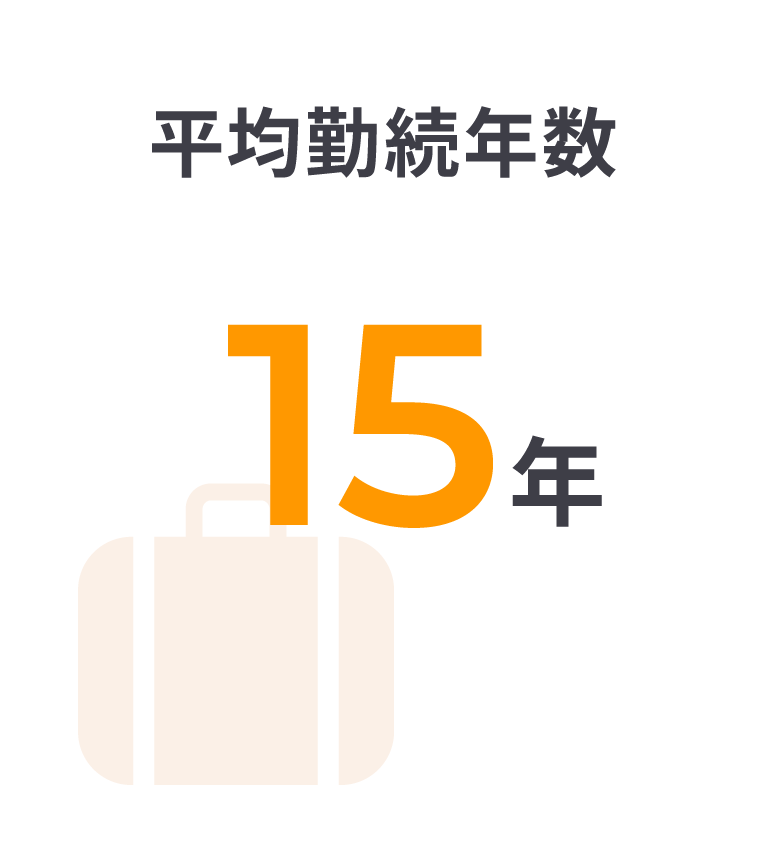 平均勤続年数