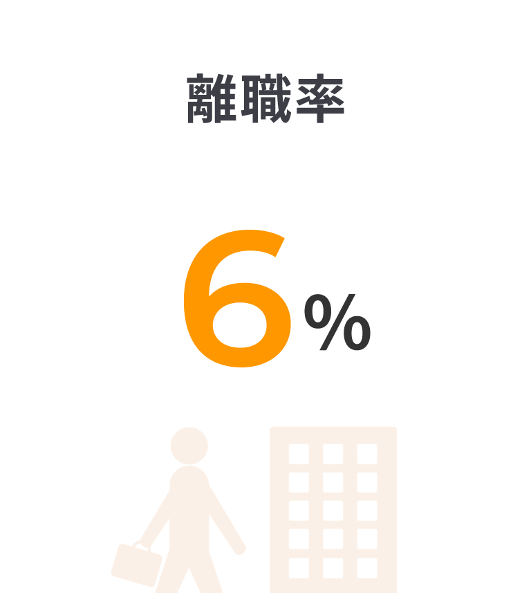 離職率